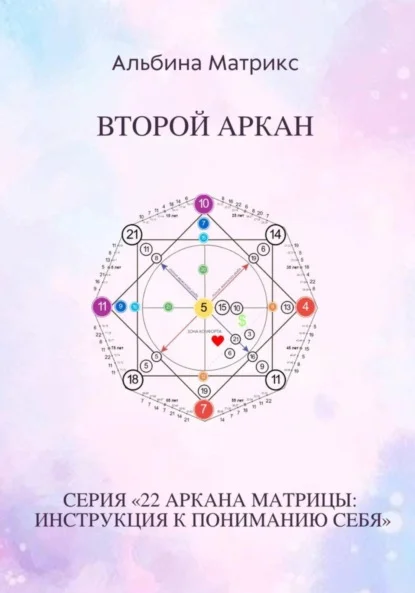 Матрица судьбы. Второй аркан