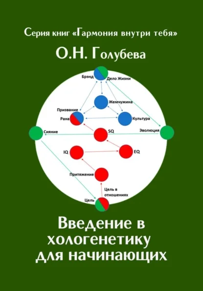 Введение в хологенетику для начинающих